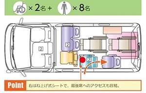 車いす2台の場合の車内レイアウト